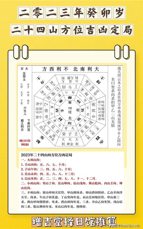 2023年大利方位|2023癸卯年大利方位和不利方位 ，这一年的财神方位在哪？